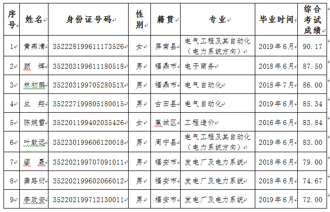 1562919435444503.png 環(huán)三億能實習生.png